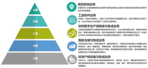 天圣華信息技術完成數千萬元B輪融資，助力高端制造業智能化升級